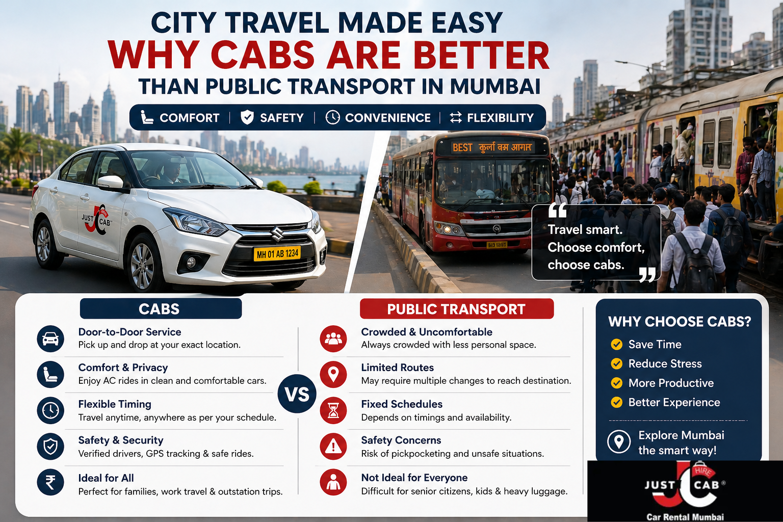 Cab vs public transport Mumbai comparison