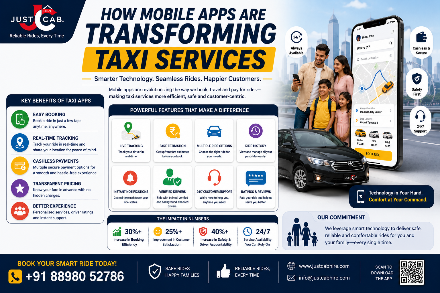 How Mobile Apps Are Transforming Taxi Services  The Future of Smart Cab Booking