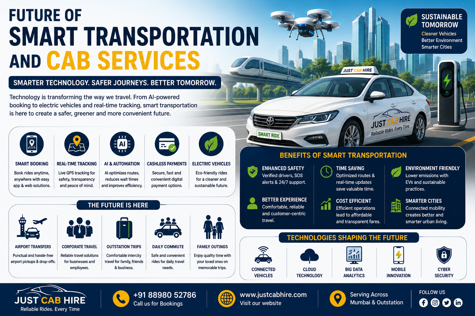 Future of Smart Transportation and Cab Services  The Next Generation of Mobility